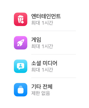 앱 카테고리와 각각의 카테고리별로 할당된 사용 시간